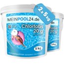 2x5 kg Chlortabletten Chlortabs 20 g schnell löslich