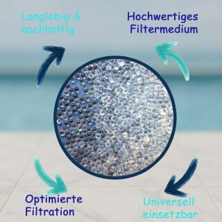 Monzana Filterglas Granulat Für Sandfilter 25kg